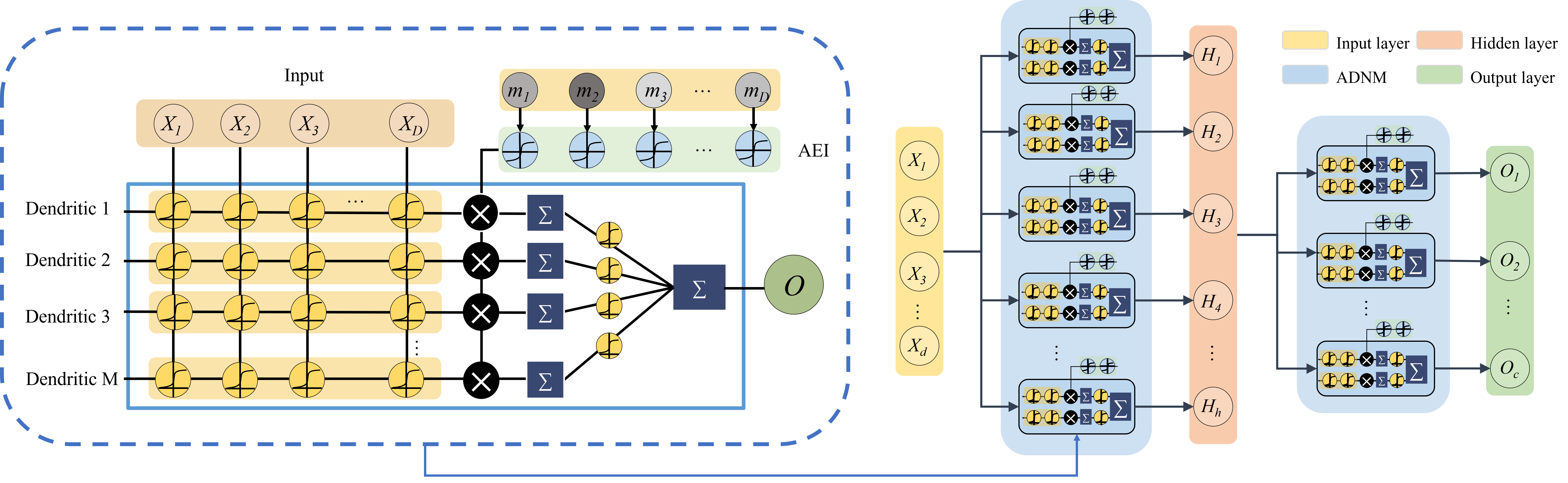 Framework Figure