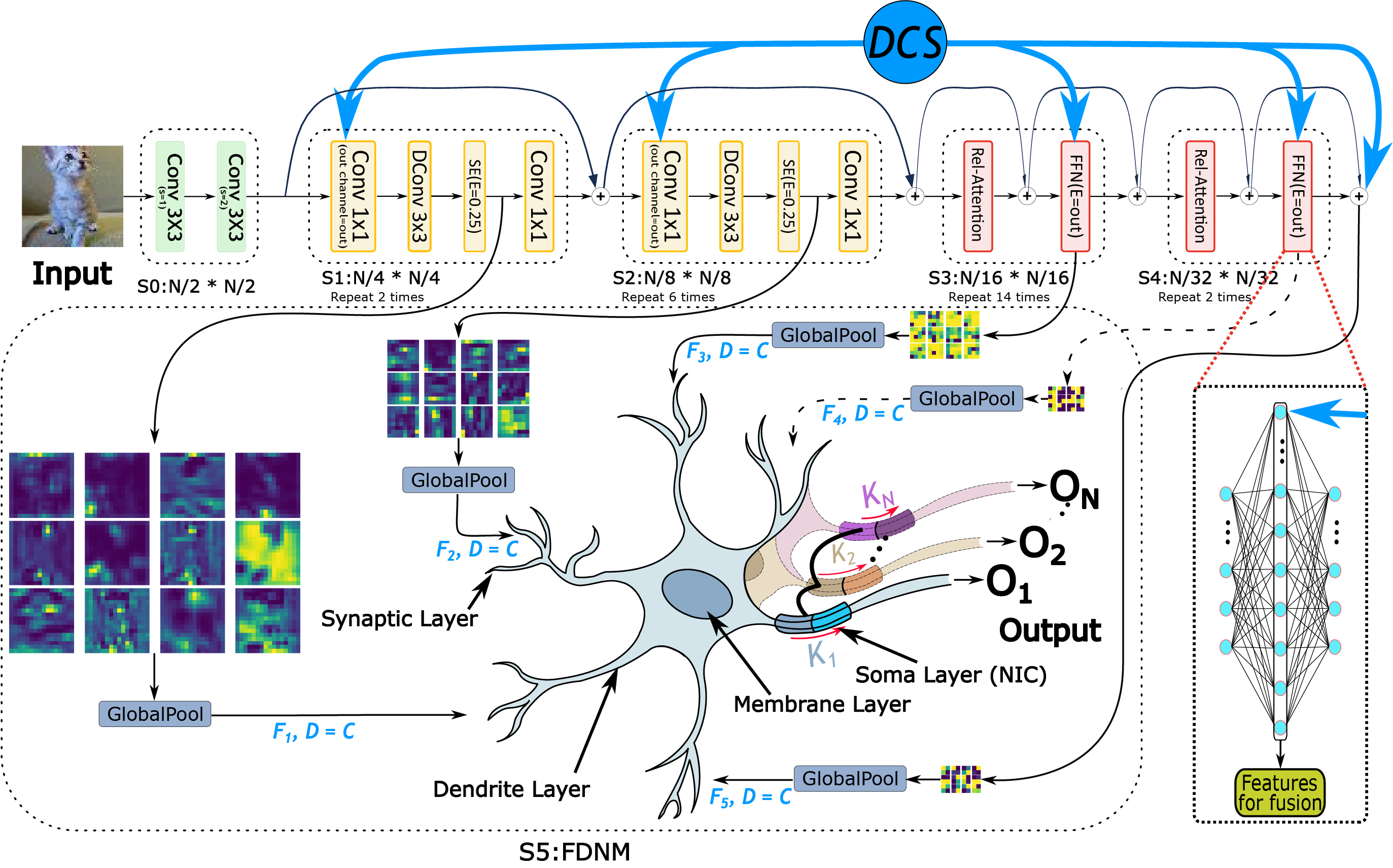 Framework Figure