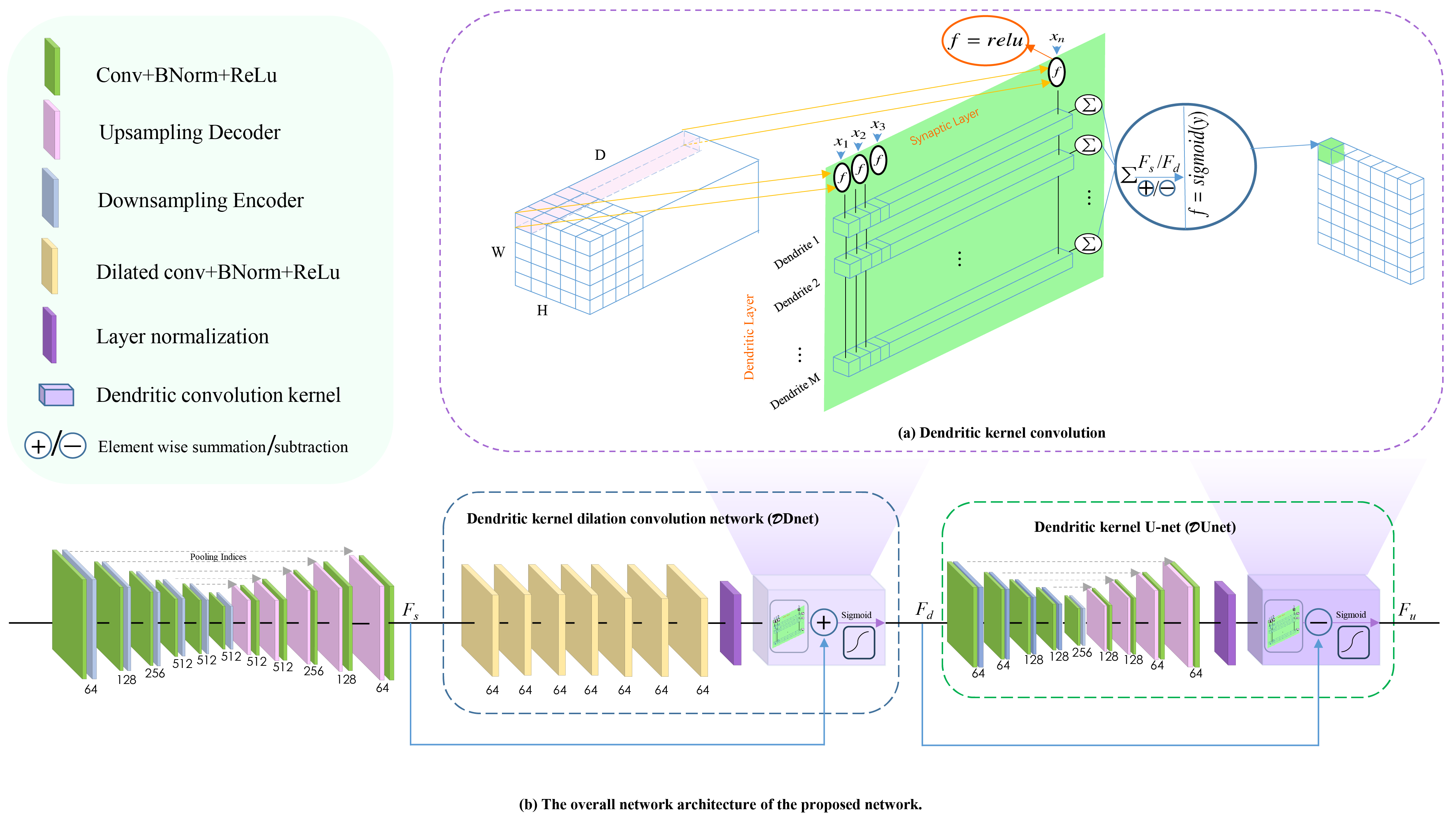 Framework Figure