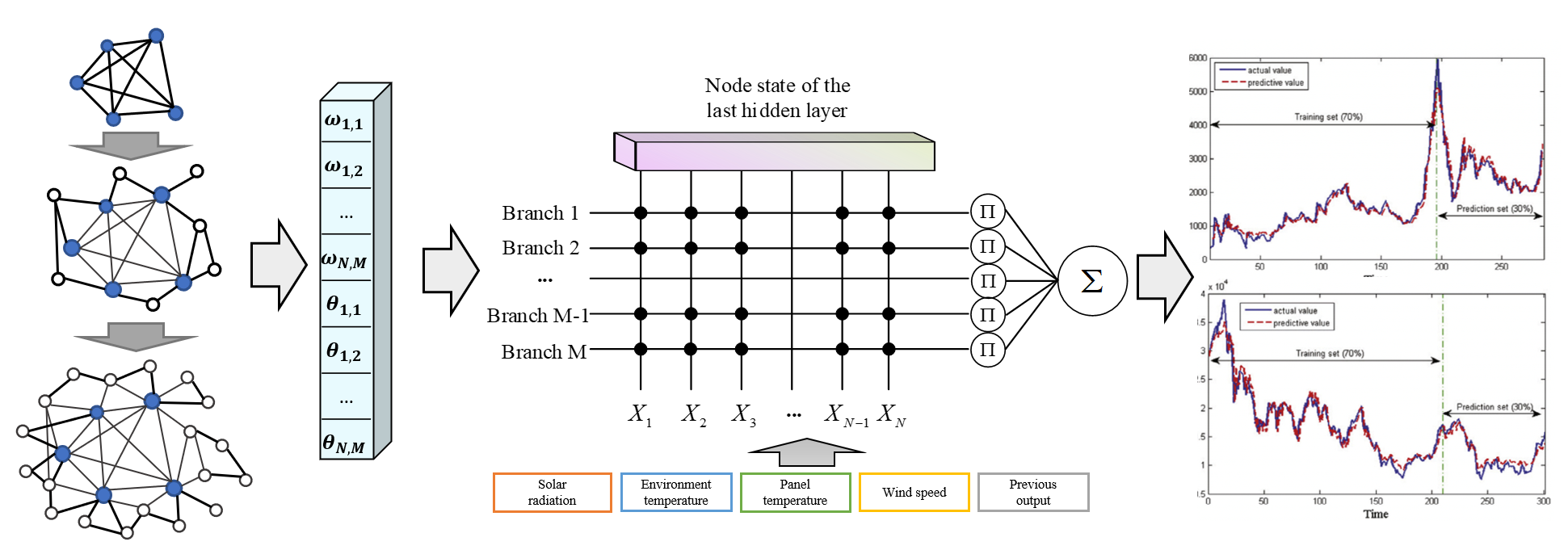 Framework Figure