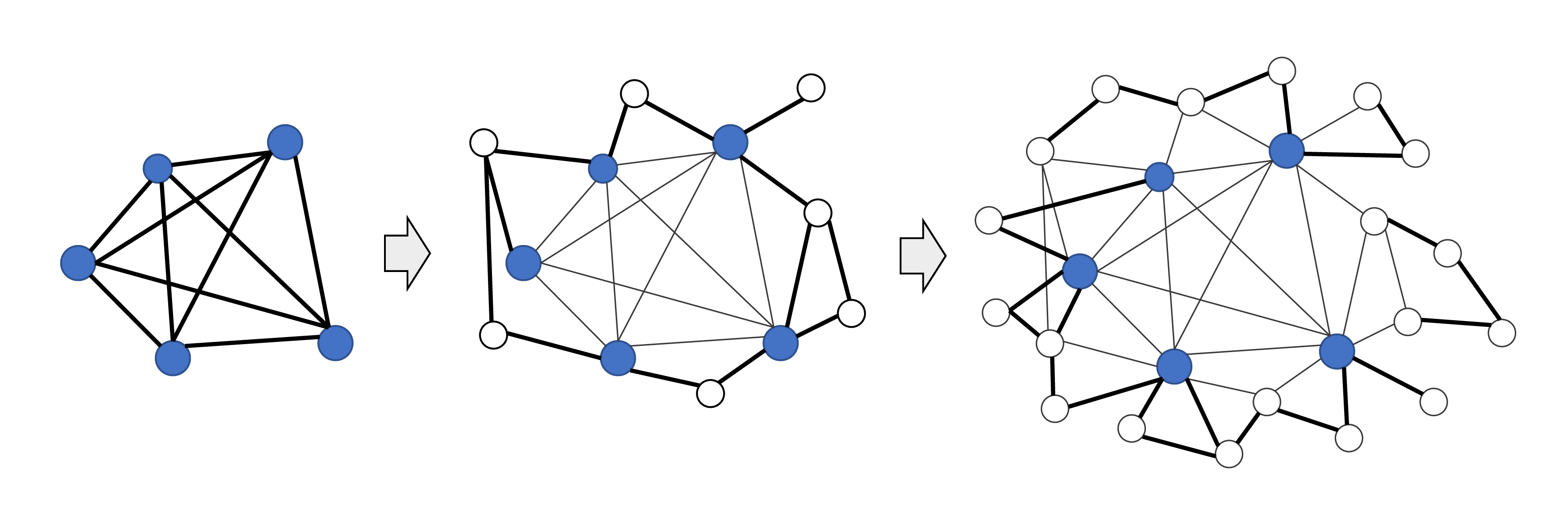 Framework Figure